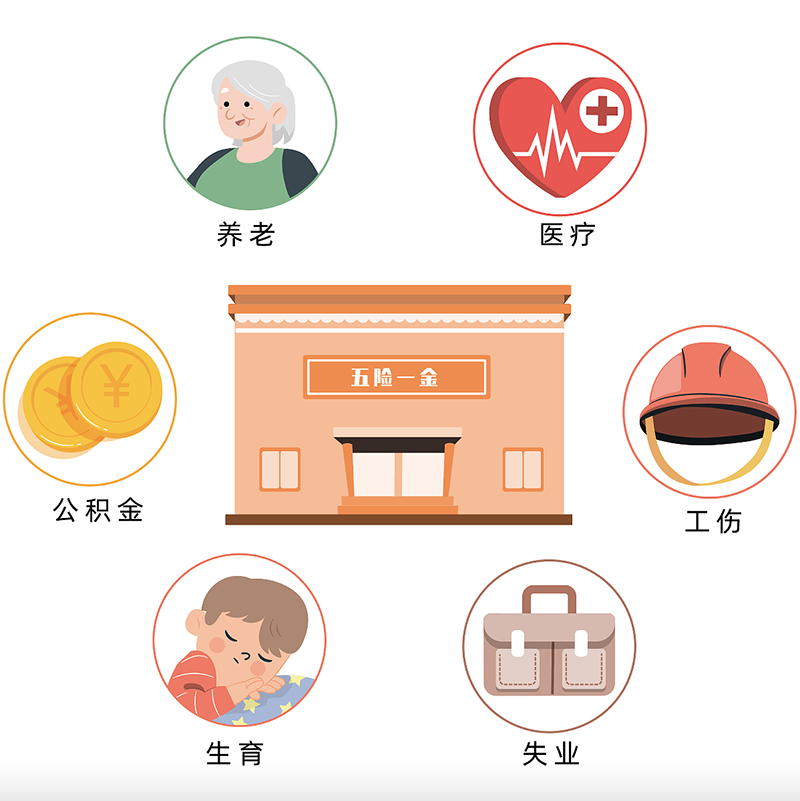 人社政策解答18-19：职工城乡社保合并、异地安置退休人员医保